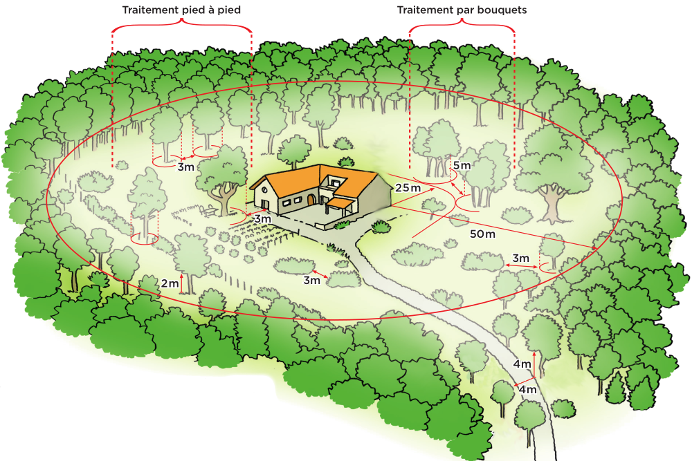 Obligations de Débroussaillement